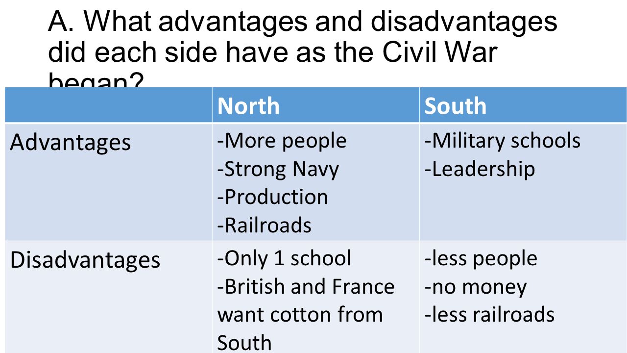 What were the disadvantages of using tanks in world war 1?